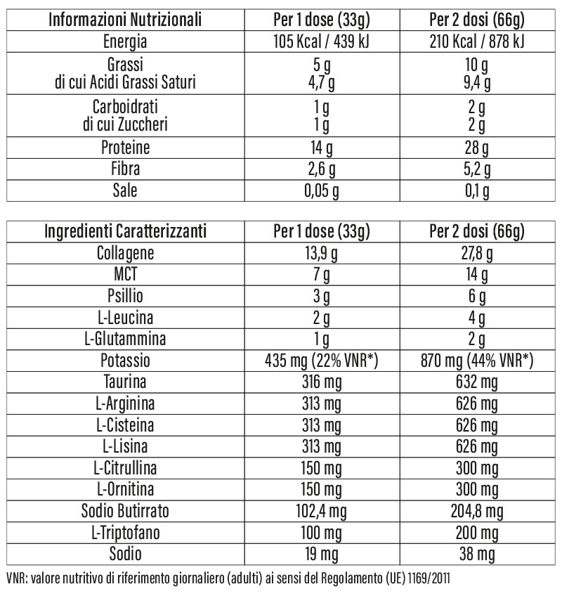 Tabella Valori Gut Slim Pro Vaniglia