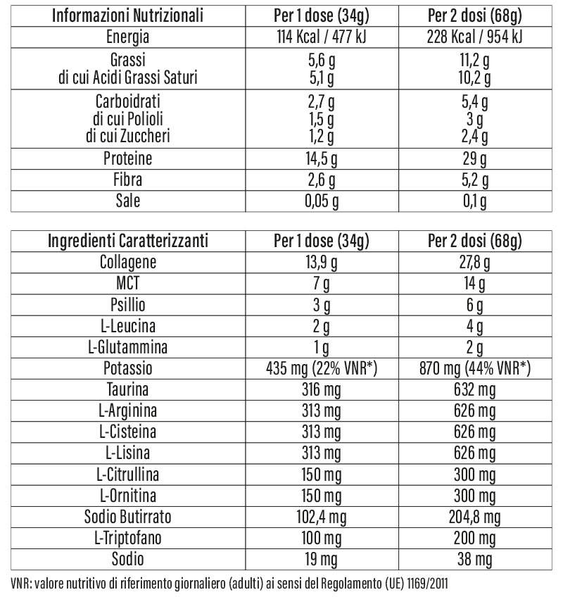 Tabella Valori Gut Slim Pro Cacao
