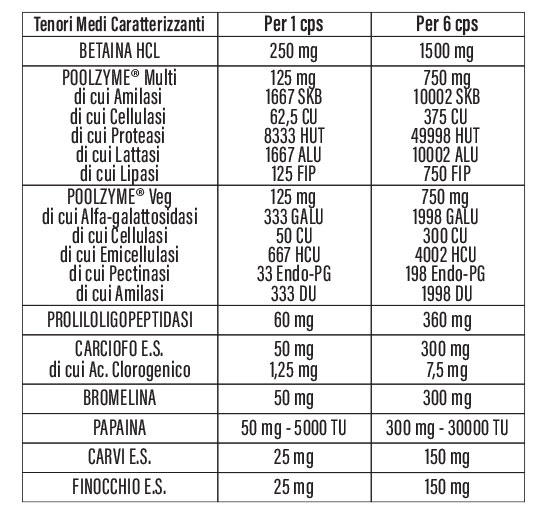 Flow Digest Ingredienti Flow Digest Ingredienti