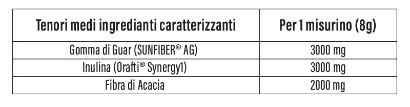 Prebiotic Vital Ingredienti Prebiotic Vital Ingredienti
