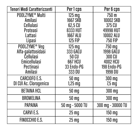 Flow Digest Ingredienti