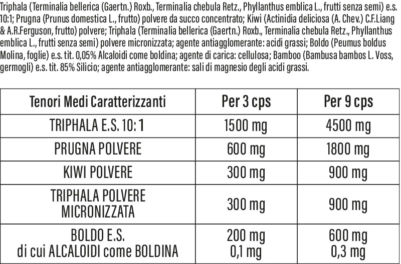 Colon Fast Ingredienti Colon Fast Ingredienti